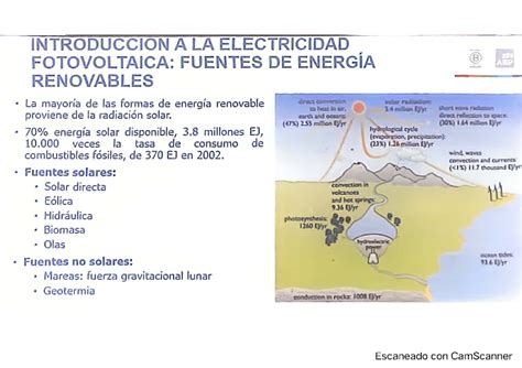 Clase Y Introduccion A La Electricidad Fotovoltaica Fuentes De