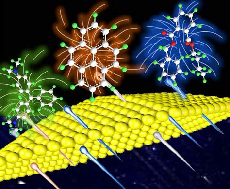 New SERS method actively captures target molecules in small gaps ...