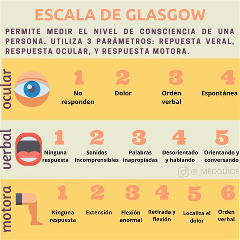 Escala De Glasgow Glasgow Glasgow Coma Scale Medical