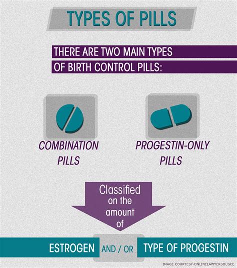 Types Of Birth Control Pills And Know Their Effectiveness!