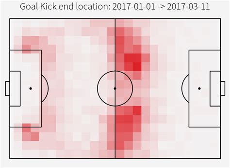 football  changing