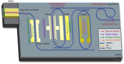 Researchers Develop Laser That Could ‘reshape Eurekalert