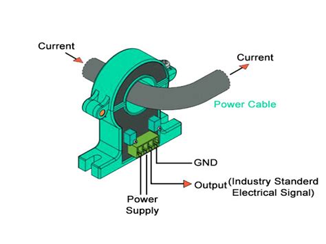 What Is A Current Transducer Everything PE