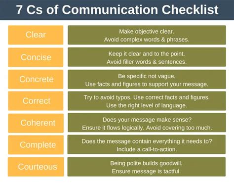 The Cs Of Effective Communication Educators Technology 49 OFF