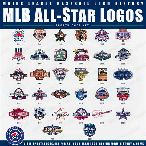 2023 MLB All-Star Game Logo Unveiled, Pays Tribute to Seattle and ...