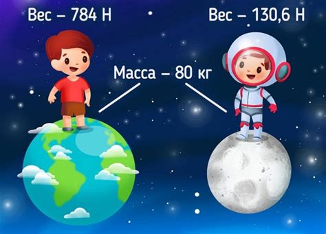 Чем отличается масса от веса: что это за величины, в чем измеряются ...