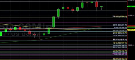 ETH USD Again Tests 1350 Sally Ho S Technical Analysis 24 January 2021