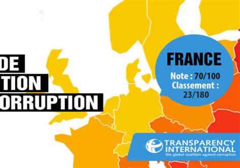 Indice De Perception De La Corruption Transparency France International