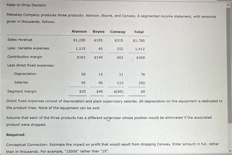 Solved Keep Or Drop Decision Petoskey Company Produces Three Chegg