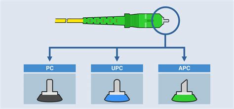 Upc Ou Apc Qual Escolher Baudcom