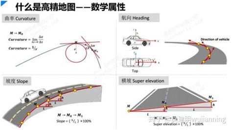 高精地图与自动驾驶（上） 知乎