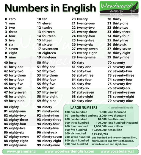 cpi tino grandio bilingual sections   read numbers  english