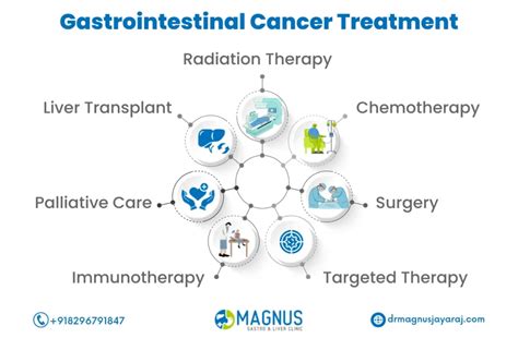 No Best Gastrointestinal Cancer Treatment In Chennai