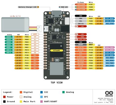 Arduino Portenta C Development Board With Wi Fi Ble Connectivity