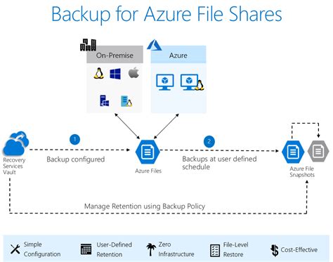 How To Backup An Azure File Share Pixel Robots