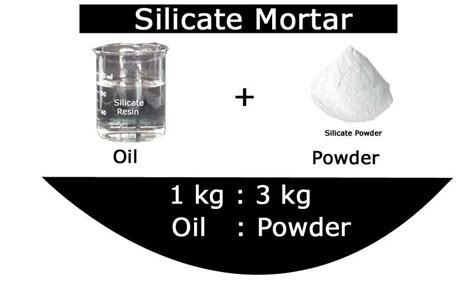 Silicate Mortar For Construction At 35 Kg In Ahmedabad ID