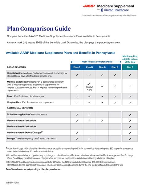 AARP® Medicare Supplement Insurance by United Healthcare - Take charge of your healthcare