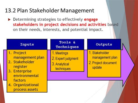 Impact Of Project Management Methodologies Upon Stakeholders