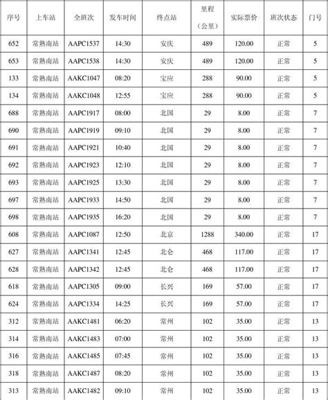 常熟汽车南站时刻表word文档免费下载文档大全