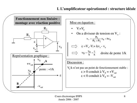 PPT Amplificateur opérationnel I Structure idéale II Montages