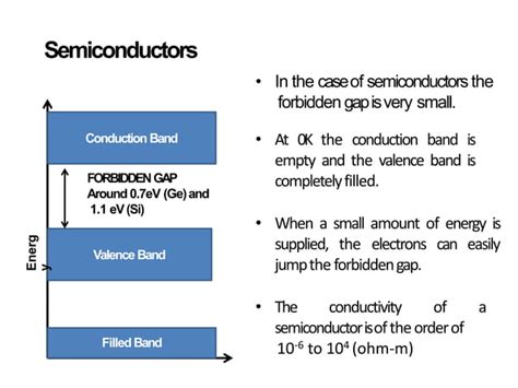 Band theory | PPT