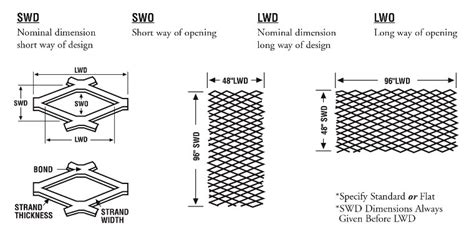 Steel Bar Grating Marietta Oh Metaltech Steel Company Llc