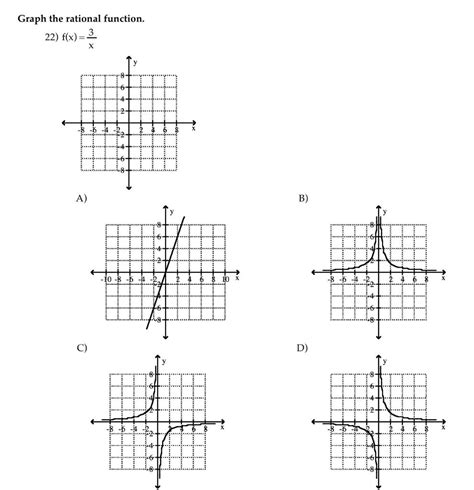 Solved Graph The Rational Function 22 F X X3 A B R