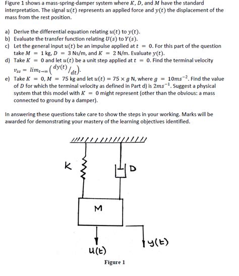 Solved Figure 1 Shows A Mass Spring Damper System Where K Chegg