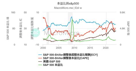 Re 新聞 華爾街大多頭：六理由 美股邁入今年漲勢 Ptt評價