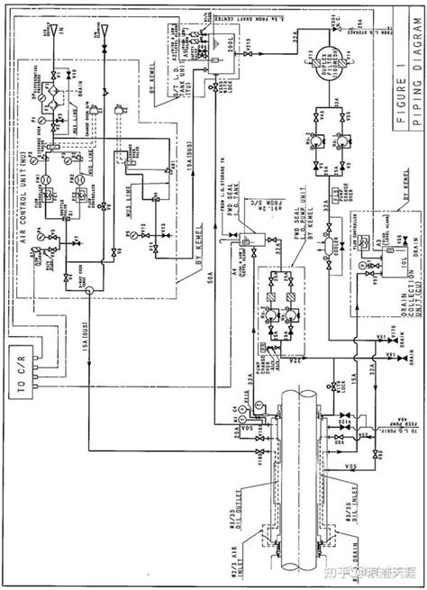 Kemel Ax型尾轴空气密封装置工作原理和管理要点 知乎