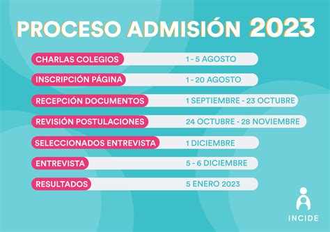 Proceso De Admisión En Universidades De México Todo Lo Que Debes Saber