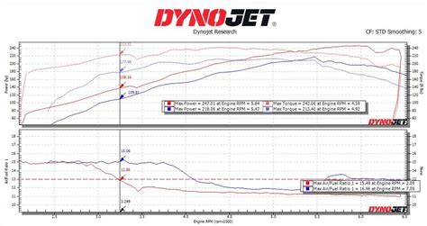 Kdmax Professional Tune For Nd Third Gen Tacoma Offroadingblog