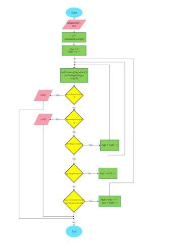 a flow diagram with several different types of items in the same area, including arrows and numbers