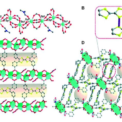 Single Crystal Structure Of Dy M Ttftb A The One Dimensional Chain