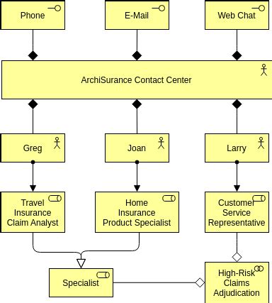 Archimate Example Business Interface Archimate Diagram Template