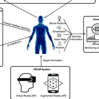 Human-to-machine semantic communications. | Download Scientific Diagram