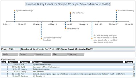 7 Excel Template Project Timeline Excel Templates Images