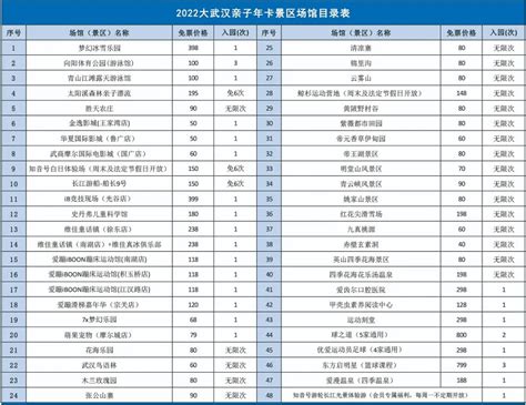 2024武汉旅游年卡价格及景点一览附办理入口武汉旅游年卡 墙根网