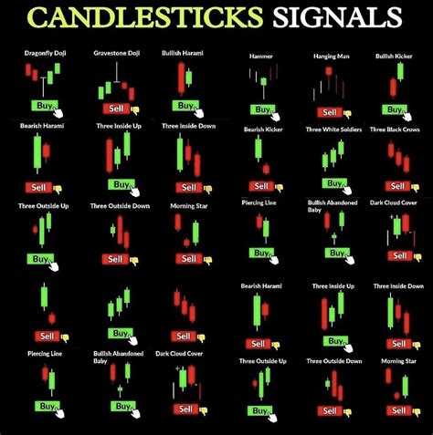 Candlestick Patterns Candlestick Patterns Trading Charts Stock