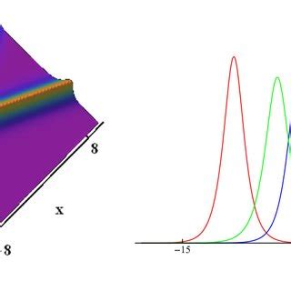 A Oscillation Interaction Between The Two Solitons Via Solutions 20