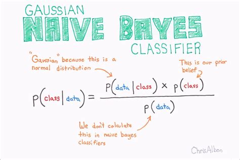 Naive Bayes FineProxy Glossary