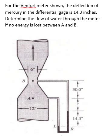 Solved For The Venturi Meter Shown The Deflection Of Chegg