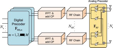 Deep Learning Based Hybrid Precoding For Terahertz Massive MIMO