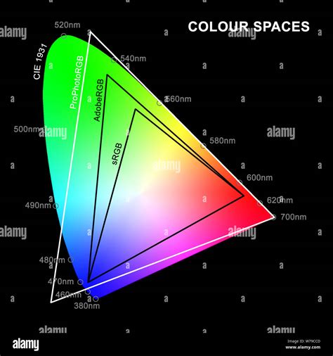 Srgb Colour Space Hi Res Stock Photography And Images Alamy