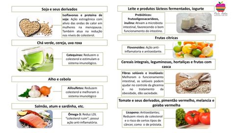 POST DA NUTRI ALIMENTOS FUNCIONAIS