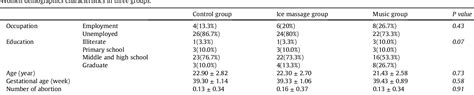 Figure From Complementary And Alternative Therapies To Relieve Labor