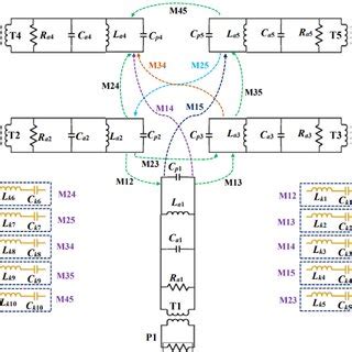 Equivalent Circuit Model Of The Proposed Self Quintuplexing Antenna