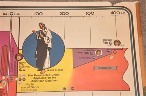 Book of Mormon Chronology Chart | Curtis Wright Maps