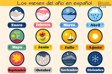 Los Meses del Año en Español: lista y conversaciones - SpanishLearningLab