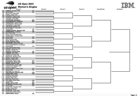 Alert: US Open draw for women’s singles announced - Tennis Majors